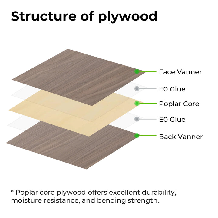 xTool 1/8in Plywood Sheets Trial Kit 18Pk Box