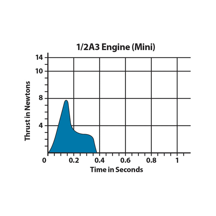 1/2A3-4T ENGINES 13 MM 4-PACK BAG