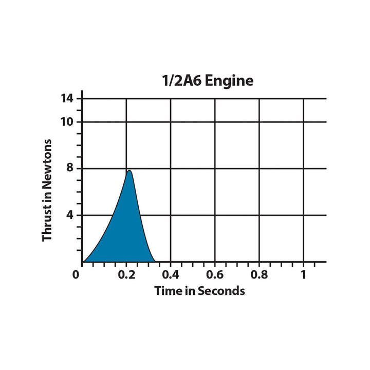 1/2A6-2 ENGINES BAG