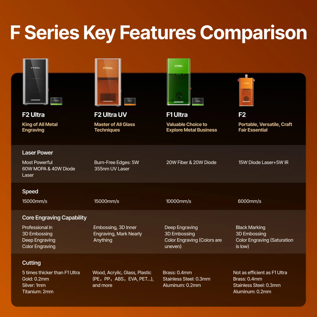 xTool P2S + F2 Ultra(Dual) Ultimate Business Duo