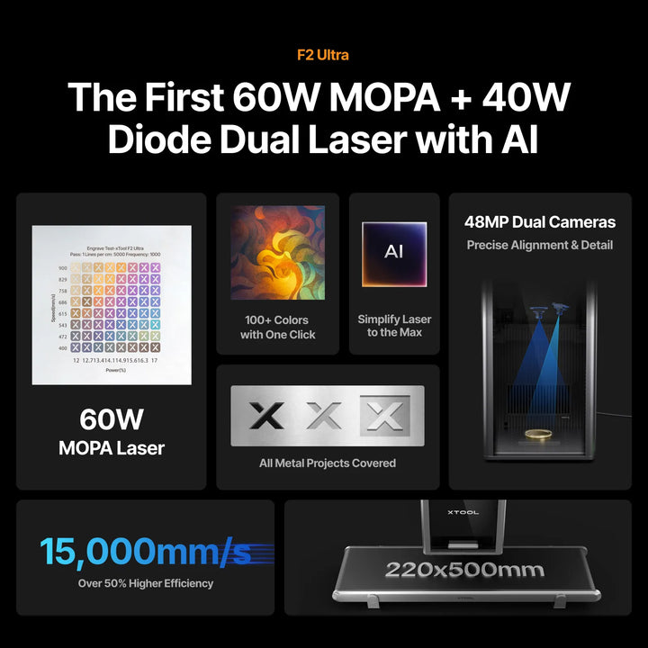 xTool P2S + F2 Ultra(Dual) Ultimate Business Duo