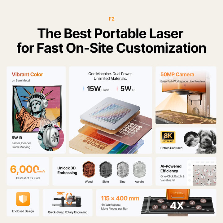 xTool P2S + F2 Ultra(Dual) Ultimate Business Duo