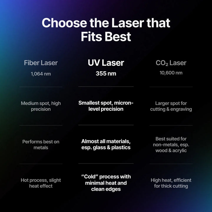 xTool F2 Ultra UV Laser Engraver + F2 Ultra Conveyor Box