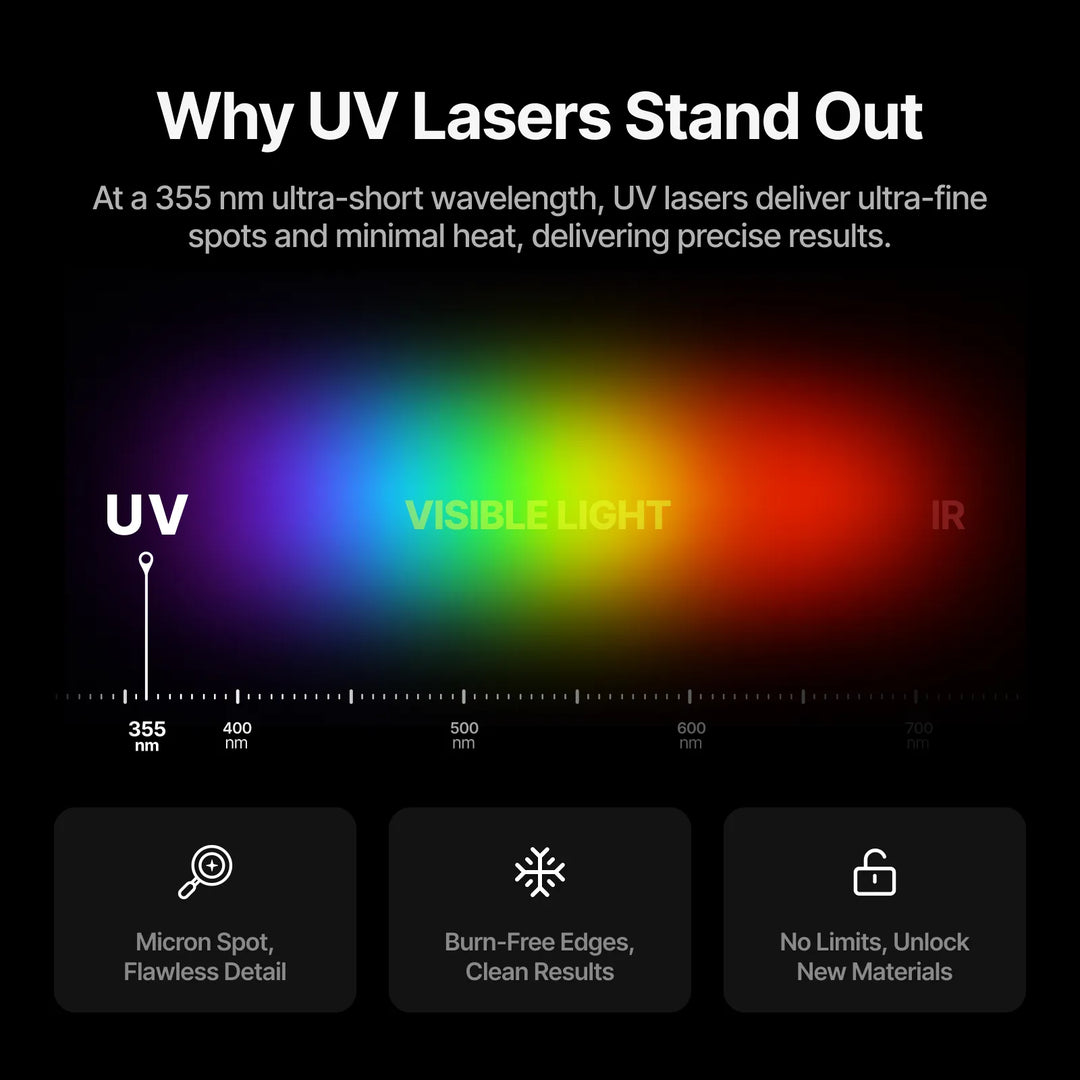 xTool F2 Ultra UV Laser Engraver + F2 Ultra Conveyor Box