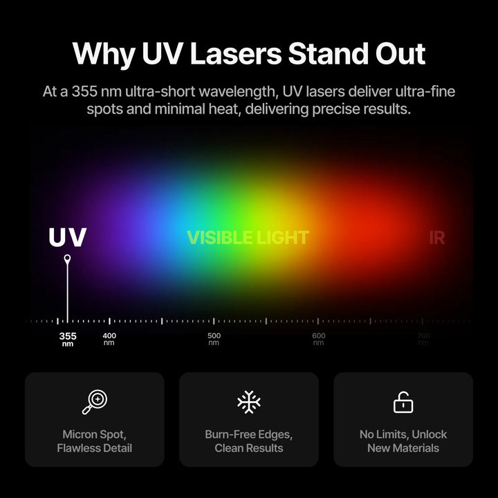 xTool F2 Ultra UV Laser Engraver + F2 Ultra Conveyor Box