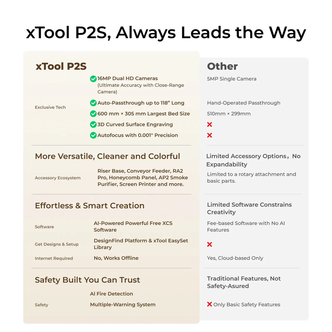 xTool P2S Versatile Bundle