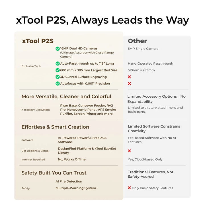 xTool P2S Versatile Bundle