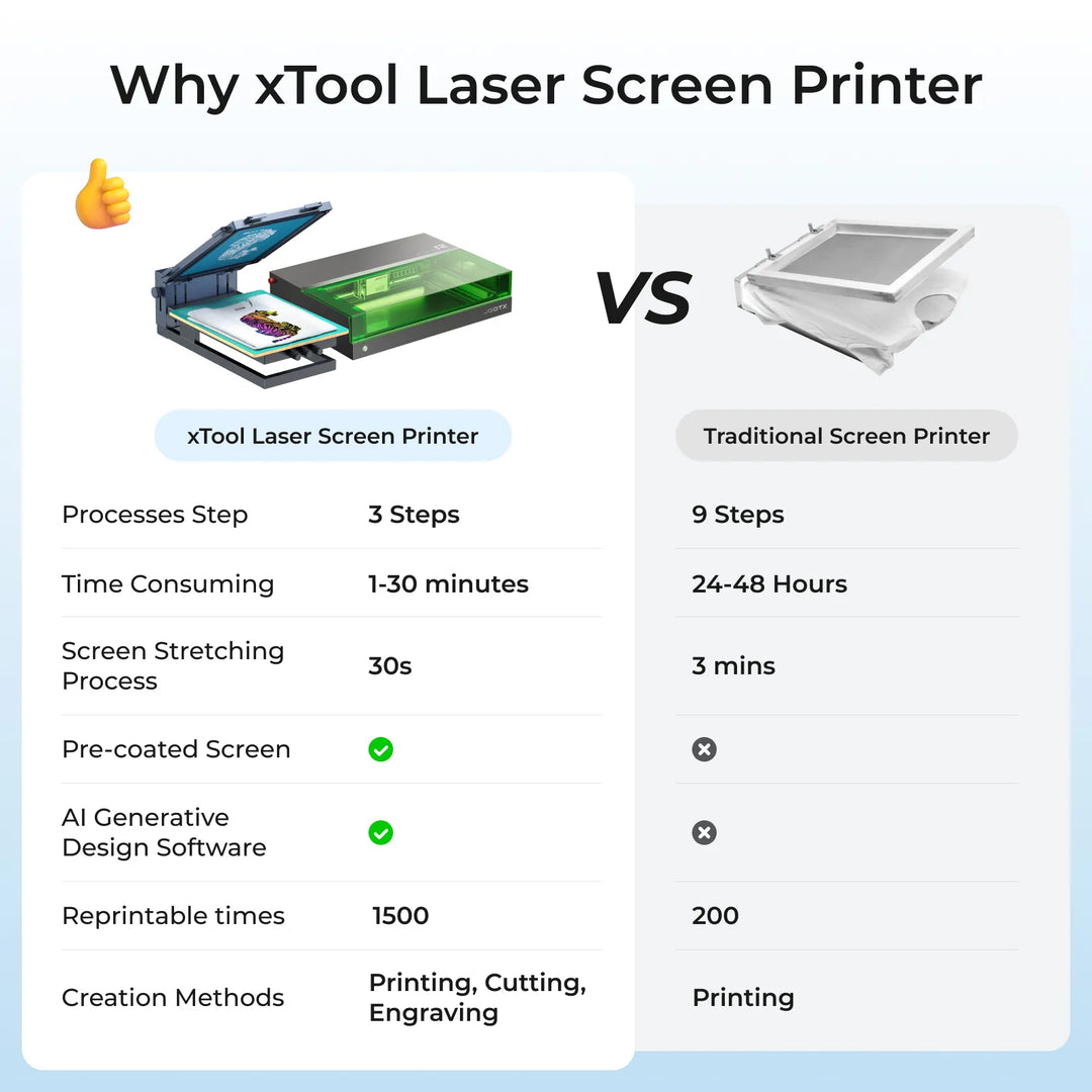 xTool Screen Printer 1.5 Basic Kit For M Series