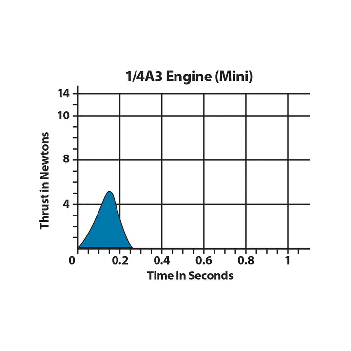 1/4A3-3T ENGINES 13 MM 4-PACK BAG