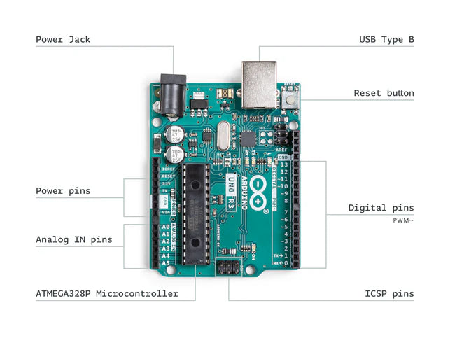 Arduino Starter Kit