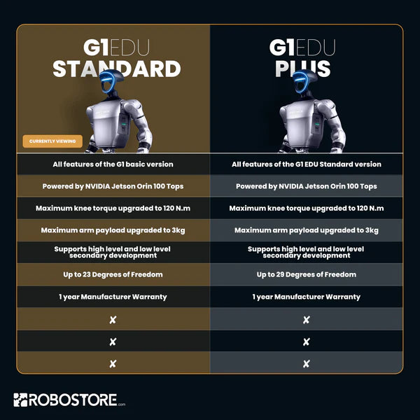 Unitree G1 EDU Standard Robotic Humanoid (U1)