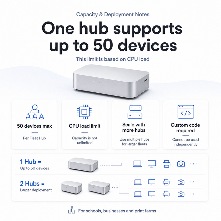Bambu Lab Fleet Hub