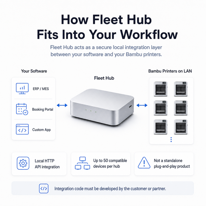 Bambu Lab Fleet Hub