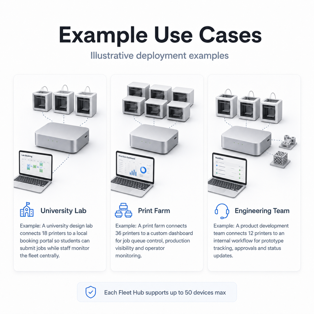 Bambu Lab Fleet Hub