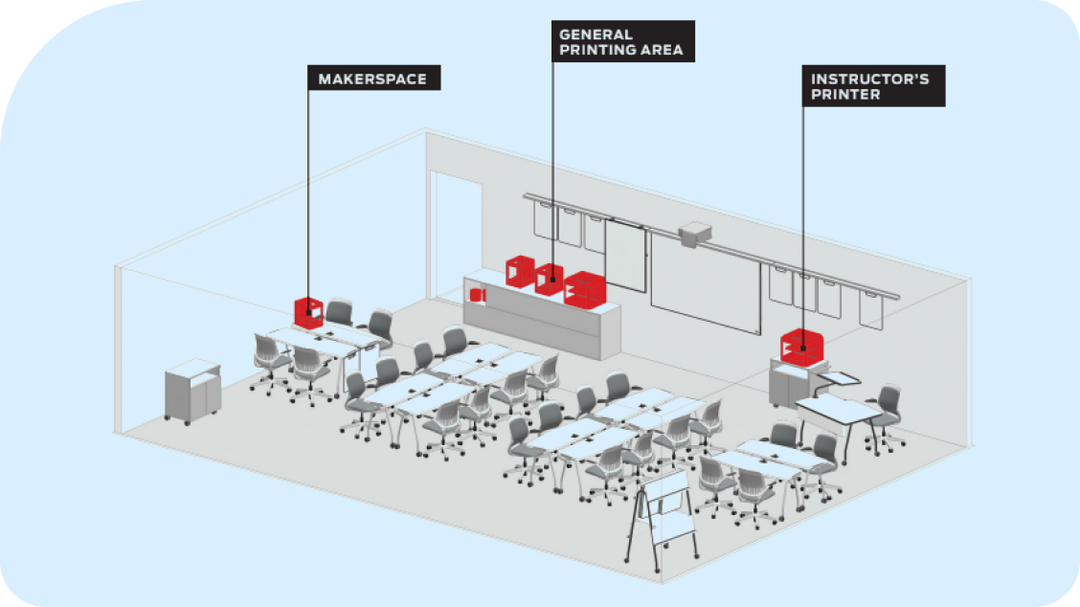 MakerBot Sketch Sprint 3D Classroom Bundle