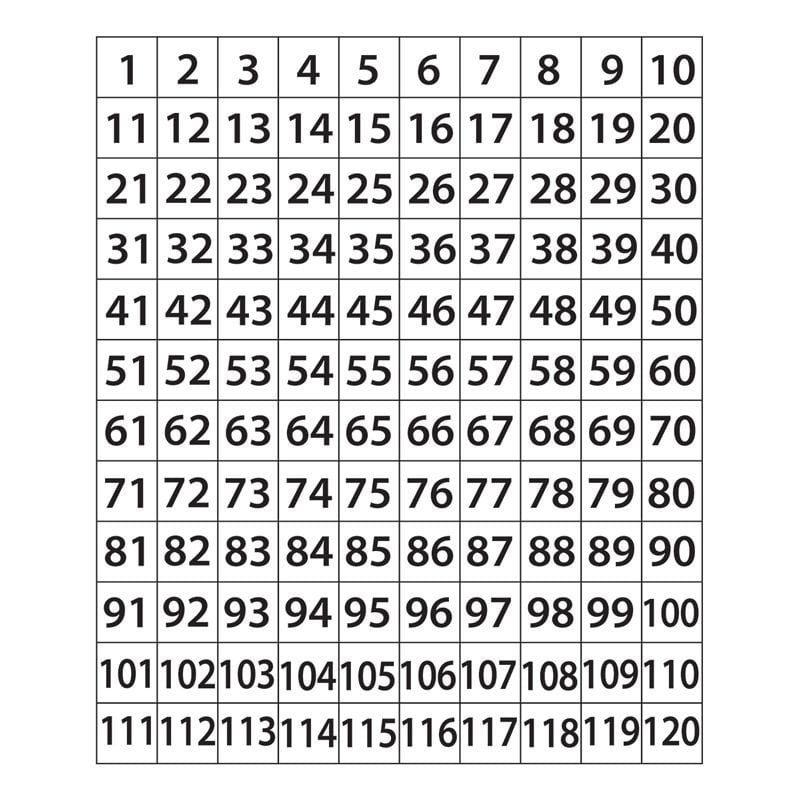 Geyer Dry Erase Magnet, 120 - STEMfinity