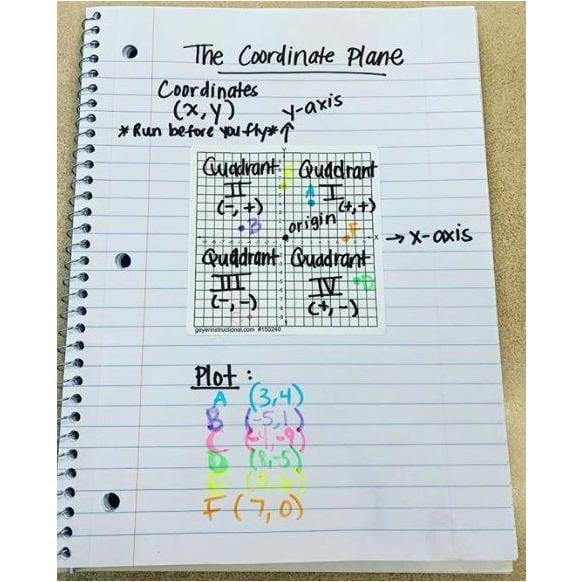 Geyer Graph Stickers - NUMBERED AXIS PKG/50 - STEMfinity