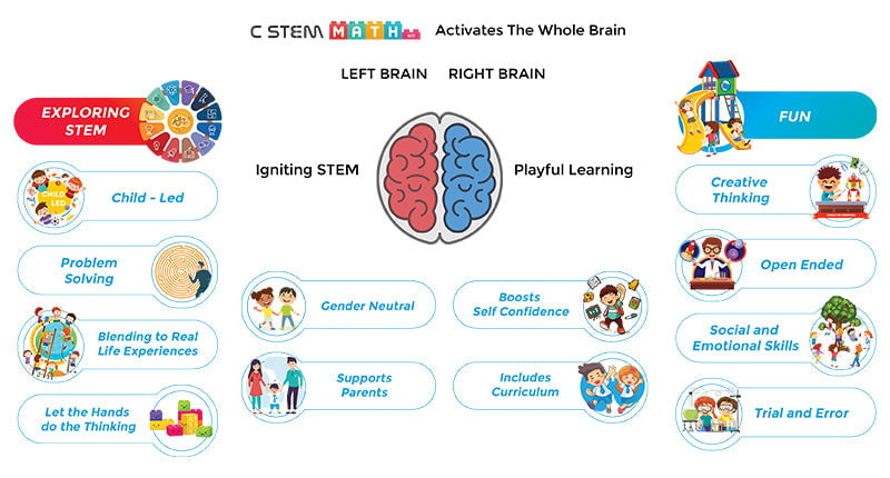 CSTEM Math Kit - Brick Math - Meritus AI - STEMfinity