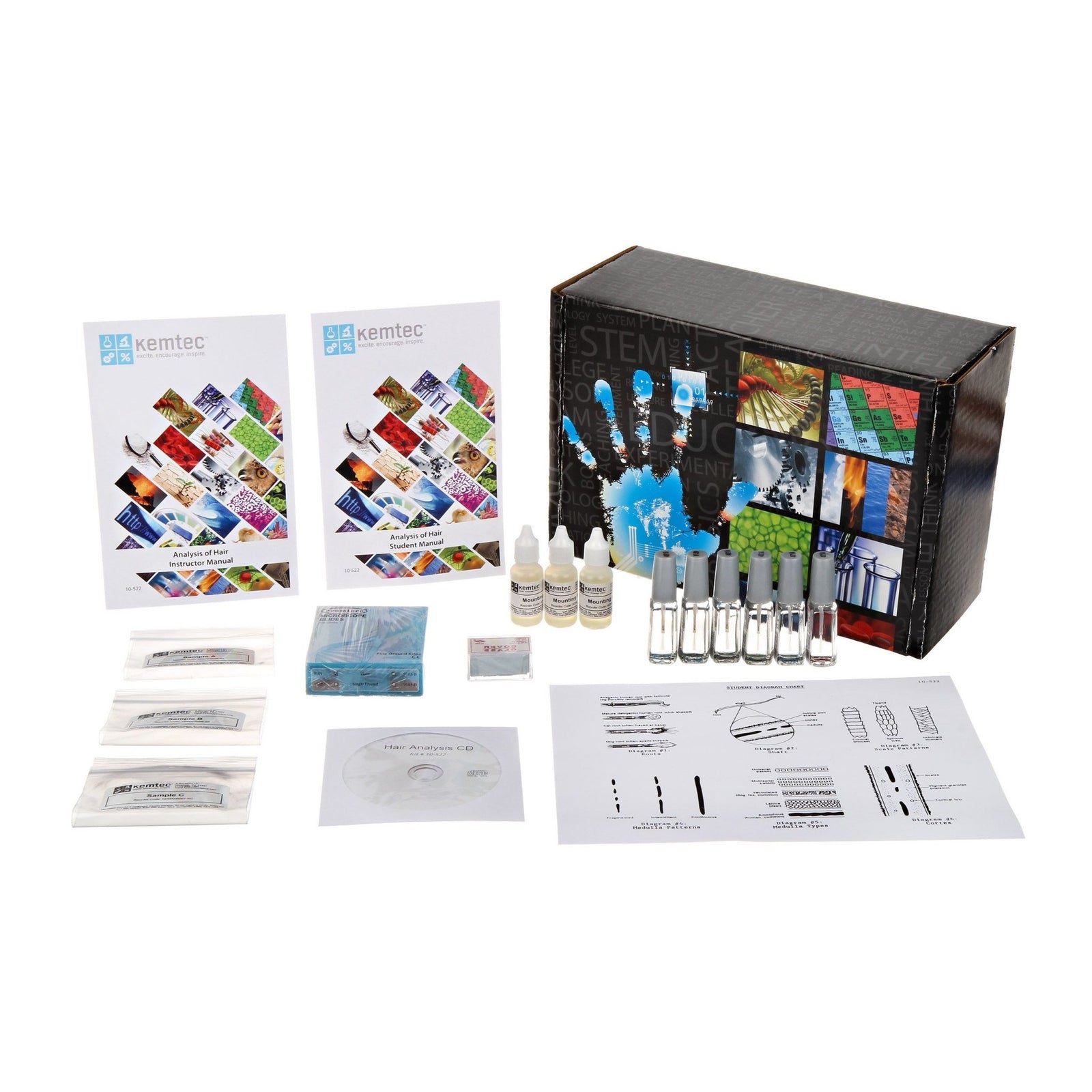 Kemtec Science: Analysis of Hair - STEMfinity